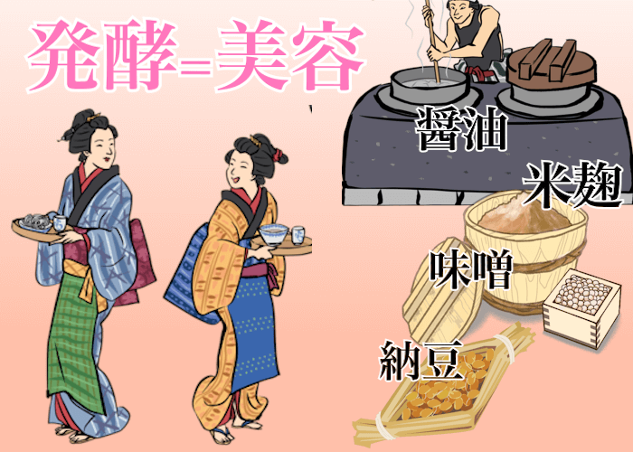 江戸時代の美容